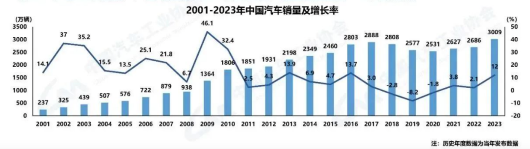 观察丨2024年新能源车市内卷加剧，车企生存之道是硬刚还是退出？