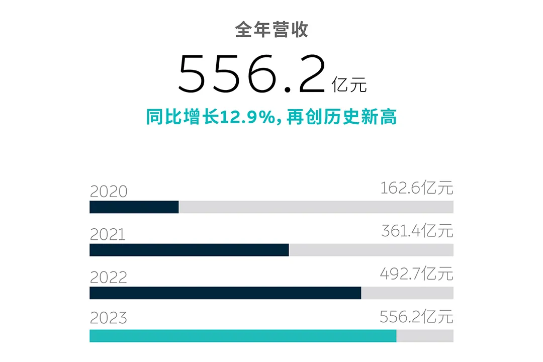 热点丨乐道登场，蔚来盈利有望？