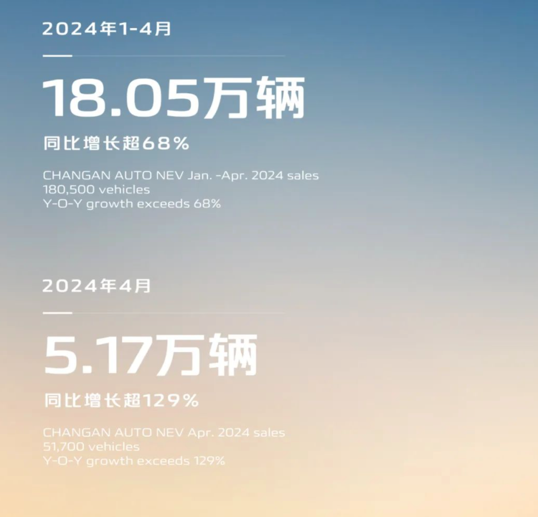 行业｜自主品牌4月销量发布，比亚迪继续领跑，吉利、长安再创佳绩