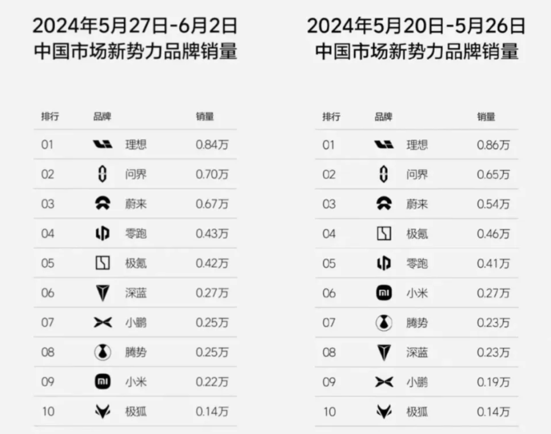 行业丨车企大佬热议内卷：“打价格战可以，让本不可取”