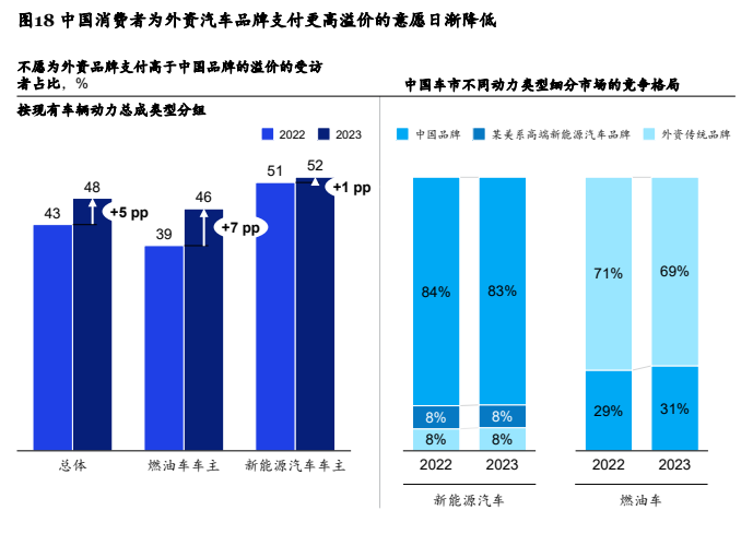 行业｜劳斯莱斯降百万，保时捷打七折，超豪华被逼至墙角