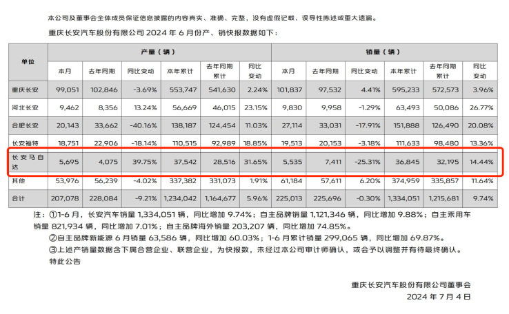 行业丨暴降6万无人问津！长安马自达已是强弩之末？