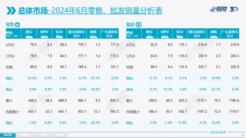 行业丨6月车市谈：纯电陷低迷，燃油大滑坡，价格战已拉不动销量？