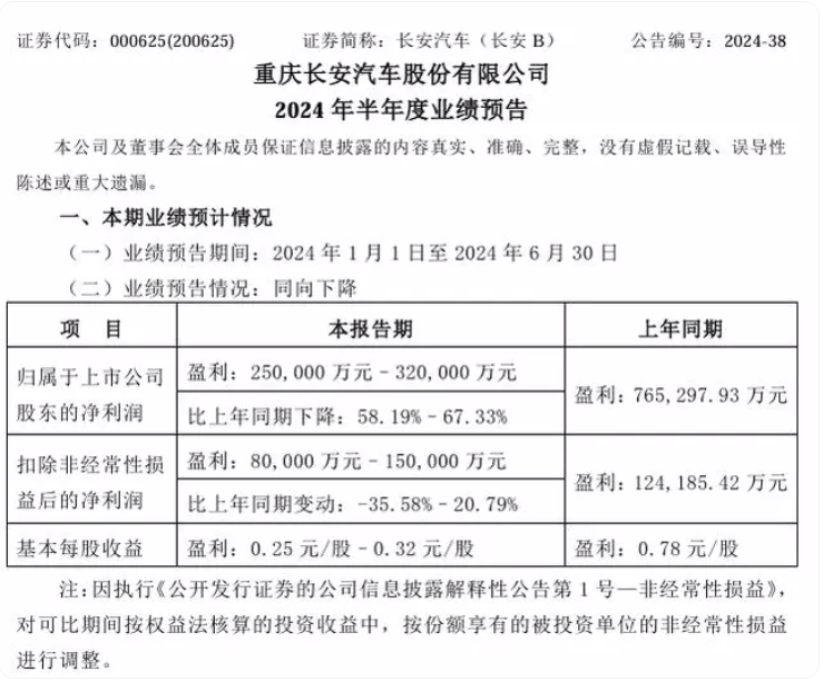 热点丨上半年业绩预告：长城利润飙升，长安接近腰斩，赛力斯“不亏”